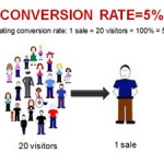 Giusta conversione delle visite di un sito web