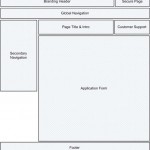 Cosa sono i Wireframe?