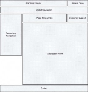 cosa  sono wireframe