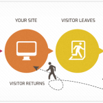 Remarketing con Google