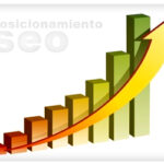 Posizionamento seo raggiunto per il tour operator e agenzia viaggi il Girasole di Milano