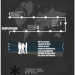 Le infografiche 2.0, la sintesi e la chiarezza