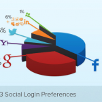 Le Statistiche dei Social Network a confronto